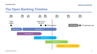 © Open Banking Limited 2018
The Open Banking Timeline
9
OPEN BANKING UPDATE
PSD2 Comes
into force
Mar
2017
Jan
2018
Aug
2018
Mar
2018
Mar
2019
Sep
2019
Open Data v1
Sep
2016
OBIE
created
RTS application dateRTS published RTS testing
Open Data v2
Jul
2017
Read/Write v1
Read/Write v2
Read/Write v3
Read/Write v4
 