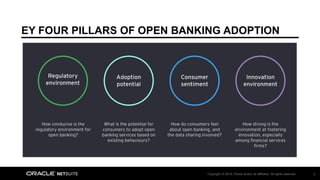 Open Banking and the Realization of Banking-as-a-Service | PDF
