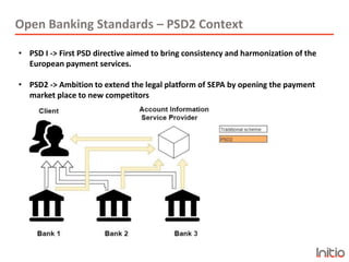 Open banking standards: The future of banks? | PDF