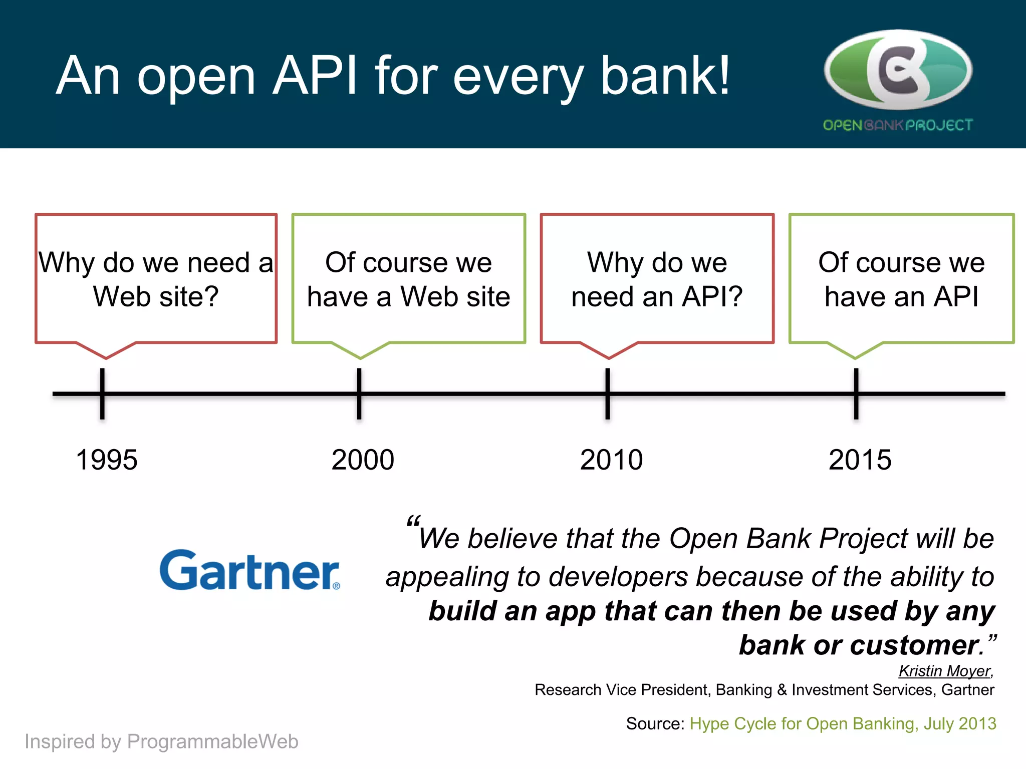 An open API for every bank!

Why do we need a
Web site?

1995

Of course we
have a Web site

2000

Why do we
need an API?

2010

Of course we
have an API

2015

“We believe that the Open Bank Project will be
appealing to developers because of the ability to
build an app that can then be used by any
bank or customer.”
Kristin Moyer,
Research Vice President, Banking & Investment Services, Gartner

Source: Hype Cycle for Open Banking, July 2013

Inspired by ProgrammableWeb

 