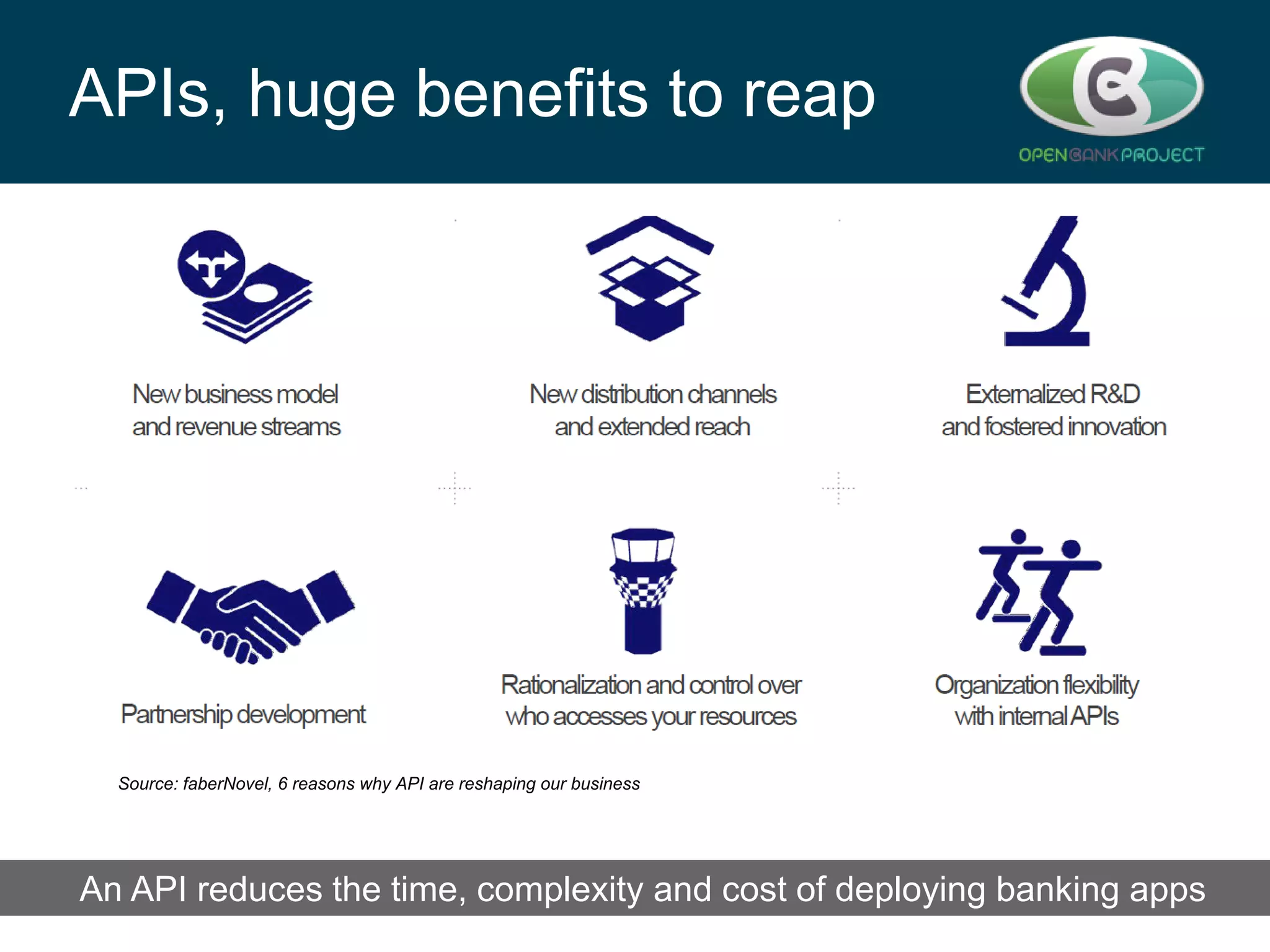 APIs, huge benefits to reap

Source: faberNovel, 6 reasons why API are reshaping our business

An API reduces the time, complexity and cost of deploying banking apps
Banks can leverage the OBP API to create better customer relationships

 