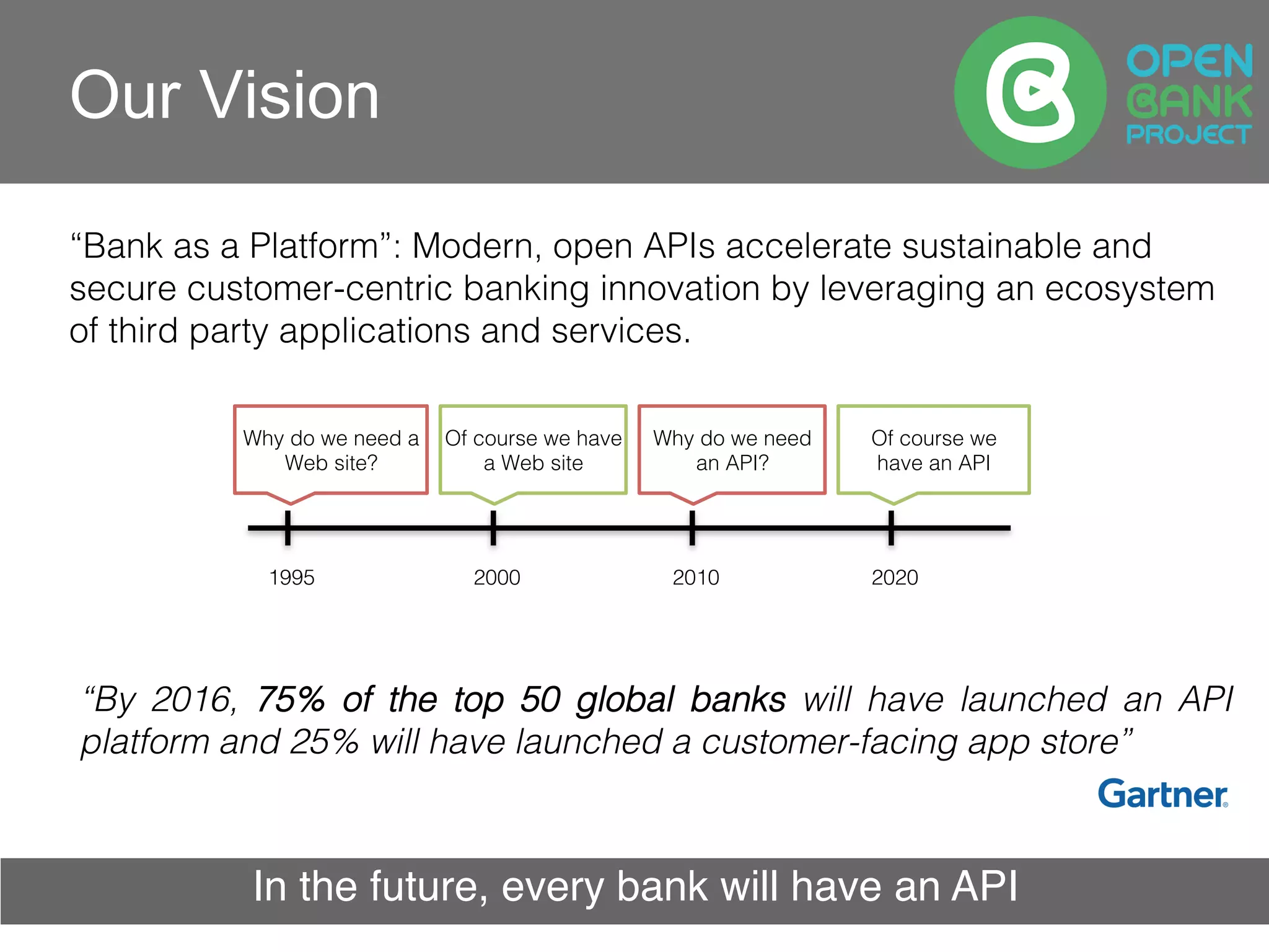 Our Vision
1995!
Why do we need a
Web site?!
2000! 2010! 2020!
Of course we have
a Web site!
Of course we
have an API!
Why do we need
an API?!
In the future, every bank will have an API	

“By 2016, 75% of the top 50 global banks will have launched an API
platform and 25% will have launched a customer-facing app store”!
“Bank as a Platform”: Modern, open APIs accelerate sustainable and
secure customer-centric banking innovation by leveraging an ecosystem
of third party applications and services. !
 