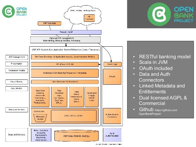 will banks be open open bank project workshop at api days open banking and will banks be open open bank project workshop at api days open banking and