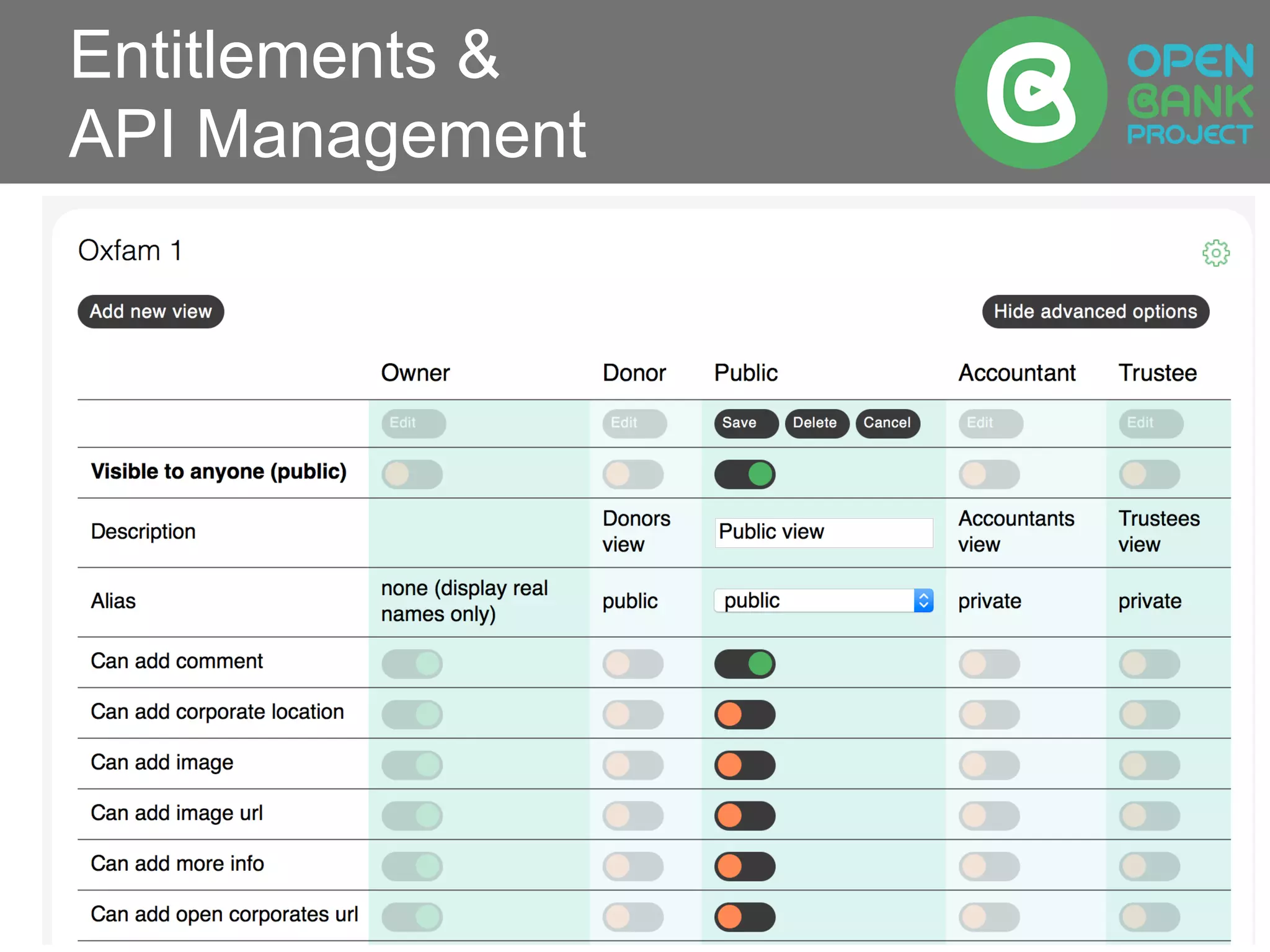 Entitlements &
API Management
 