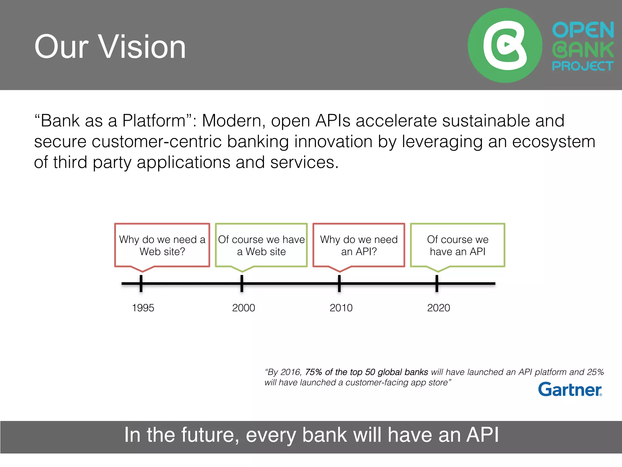 Our Vision
1995!
Why do we need a
Web site?!
2000! 2010! 2020!
Of course we have
a Web site!
Of course we
have an API!
Why do we need
an API?!
In the future, every bank will have an API
“By 2016, 75% of the top 50 global banks will have launched an API platform and 25%
will have launched a customer-facing app store”!
“Bank as a Platform”: Modern, open APIs accelerate sustainable and
secure customer-centric banking innovation by leveraging an ecosystem
of third party applications and services. !
 