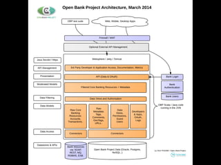 Open Bank Project Payments Concept | PDF