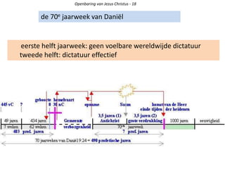 Openbaring van Jezus Christus - 18
de 70e jaarweek van Daniël
eerste helft jaarweek: geen voelbare wereldwijde dictatuur
tweede helft: dictatuur effectief
 