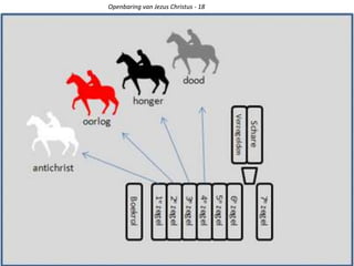 Openbaring van Jezus Christus - 18
 