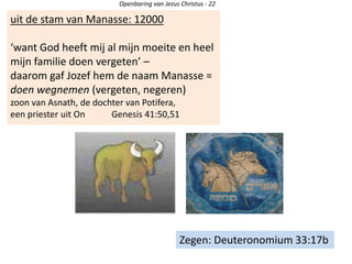 uit de stam van Manasse: 12000
‘want God heeft mij al mijn moeite en heel
mijn familie doen vergeten’ –
daarom gaf Jozef hem de naam Manasse =
doen wegnemen (vergeten, negeren)
zoon van Asnath, de dochter van Potifera,
een priester uit On Genesis 41:50,51
Openbaring van Jezus Christus - 22
Zegen: Deuteronomium 33:17b
 
