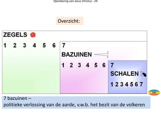 Openbaring van Jezus Christus - 24
Overzicht:
7 bazuinen –
politieke verlossing van de aarde, v.w.b. het bezit van de volkeren
 