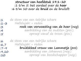 :1
:1-3
:3
:4
:5
:6
:6,7
:7-9
:9,10
:10
de stem van een talrijke schare
Hallelujah! + reden
rook van verwoesting van de hoer (neg)
aanbidding van de oudsten (pos.)
oproep vanaf de troon (pos.)
de stem van een talrijke schare
Hallelujah! + reden
bruidskleed vrouw van Lammetje (pos)
aanbidding van Johannes (neg.)
oproep van boodschapper (neg.)
structuur van hoofdstuk 19:1-10
:1 t/m 5: het oordeel over de hoer
:6 t/m 10 over de bruid en de bruiloft
 