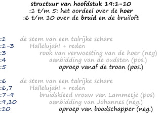 :1
:1-3
:3
:4
:5
:6
:6,7
:7-9
:9,10
:10
de stem van een talrijke schare
Hallelujah! + reden
rook van verwoesting van de hoer (neg)
aanbidding van de oudsten (pos.)
oproep vanaf de troon (pos.)
de stem van een talrijke schare
Hallelujah! + reden
bruidskleed vrouw van Lammetje (pos)
aanbidding van Johannes (neg.)
oproep van boodschapper (neg.)
structuur van hoofdstuk 19:1-10
:1 t/m 5: het oordeel over de hoer
:6 t/m 10 over de bruid en de bruiloft
 