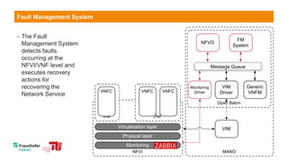 21
© Fraunhofer FOKUS
Fault Management System
MANO
Open Baton
Message Queue
NFVO
FM
System
Generic
VNFM
VIM
Driver
Monitoring
Driver
VIM
NFVI
VNF
Monitoring
Physical layer
Virtualisation layer
VNFC
VNF
VNFC VNFC
 The Fault
Management System
detects faults
occurring at the
NFVI/VNF level and
executes recovery
actions for
recovering the
Network Service
 