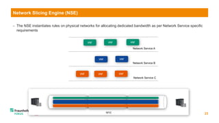 23
Network Slicing Engine (NSE)
 The NSE instantiates rules on physical networks for allocating dedicated bandwidth as per Network Service specific
requirements
© Fraunhofer FOKUS
NFVI
Virtual Networks A
Virtual Network B
VNF VNFVNF
VNF VNF
Network Service B
Network Service A
VNF VNF
Network Service C
VNF
 