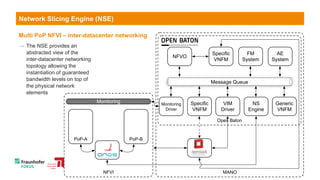 24
Multi PoP NFVI – inter-datacenter networking
Network Slicing Engine (NSE)
 The NSE provides an
abstracted view of the
inter-datacenter networking
topology allowing the
instantiation of guaranteed
bandwidth levels on top of
the physical network
elements
MANO
Open Baton
NFVI
Message Queue
NFVO
Speciﬁc
VNFM
FM
System
AE
System
Generic
VNFM
NS
Engine
VIM
Driver
Speciﬁc
VNFM
Monitoring
Driver
PoP-A PoP-B
Monitoring
 