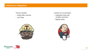 28
Travis-ci (public)
 Builds after commits
 Unit Tests
© Fraunhofer FOKUS
Continuous Integration
Jenkins (in our premises)
 Integration tests with
complex scenarios
 Nightly builds
 