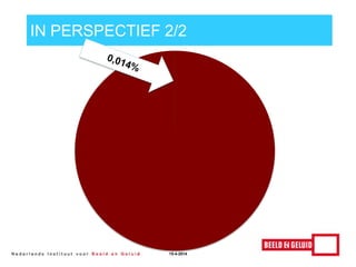 IN PERSPECTIEF 2/2
15-4-2014
 