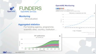 FUNDERS
13
Monitoring
OA evaluation
OpenAIRE services
Aggregated statistics
For funding agency, programme,
scientific area...