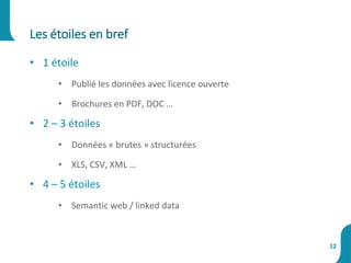 • 1 étoile
• Publié les données avec licence ouverte
• Brochures en PDF, DOC …
• 2 – 3 étoiles
• Données « brutes » structurées
• XLS, CSV, XML …
• 4 – 5 étoiles
• Semantic web / linked data
Les étoiles en bref
12
 