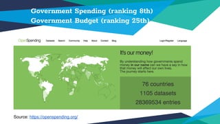 Government Spending (ranking 8th)
Government Budget (ranking 25th)
Source: https://openspending.org/
 