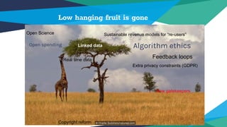 Low hanging fruit is gone
Algorithm ethics
Feedback loops
Extra privacy constraints (GDPR)
New gatekeepers
Open Science Sustainable revenue models for “re-users”
Open spending
Copyright reform
Real time data
Linked data
 
