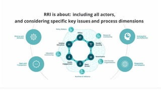 Europe
Extended pilot open research data in H2020
Council conclusions on the transition towards an Open
Science system, Ma...