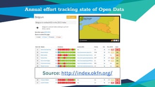 Location Data portal availability URL
Europe V https://www.europeandataportal.eu/
Belgium V http://data.gov.be/
Flanders V...