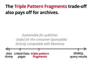 Reproducibility with  the 99 cents Linked Data archive
