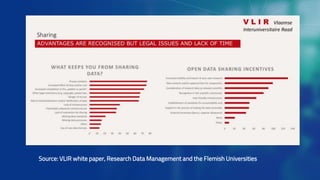 Source: VLIR white paper, Research Data Management and the Flemish Universities
 
