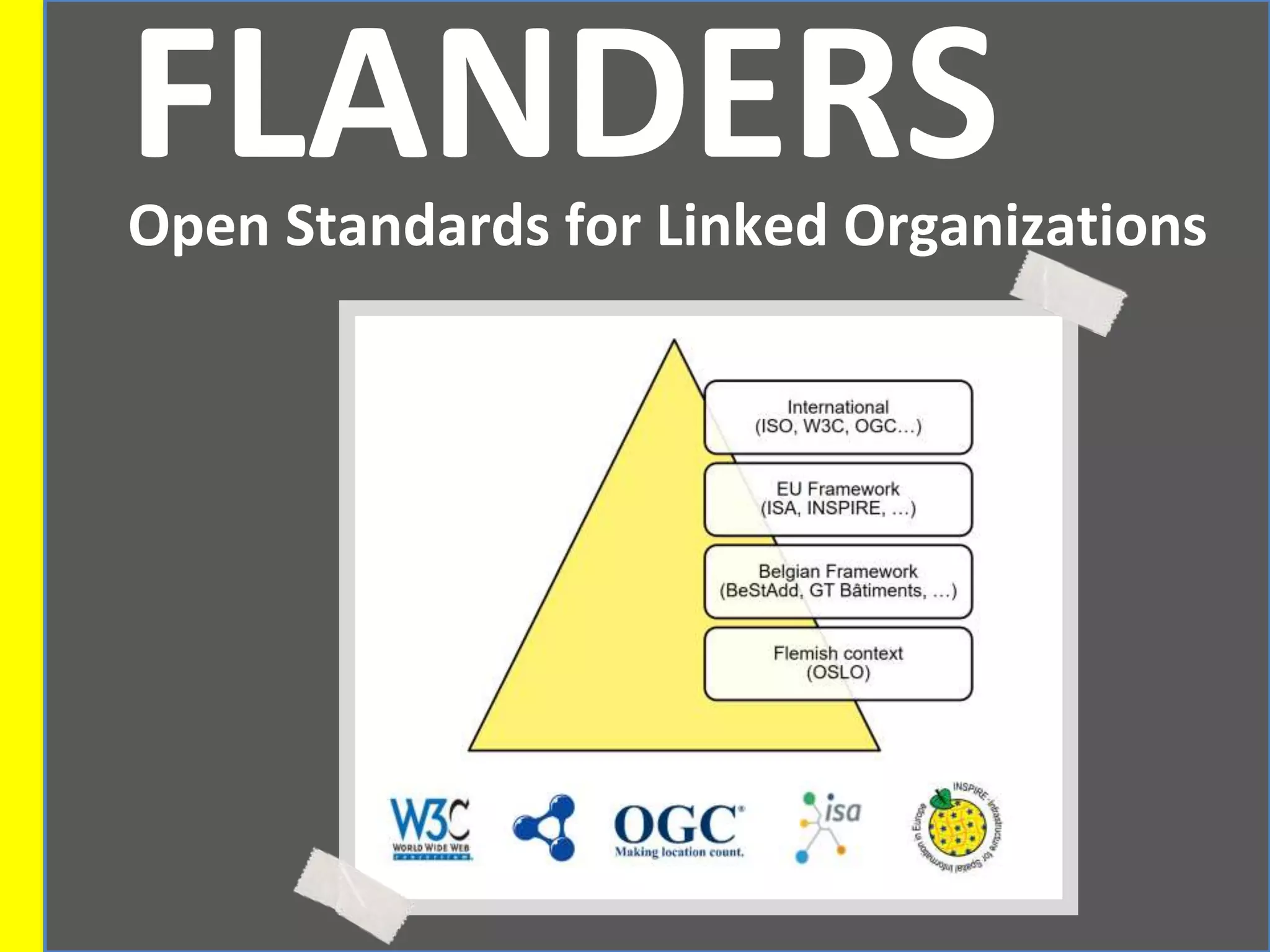 FLANDERSOpen Standards for Linked Organizations
 