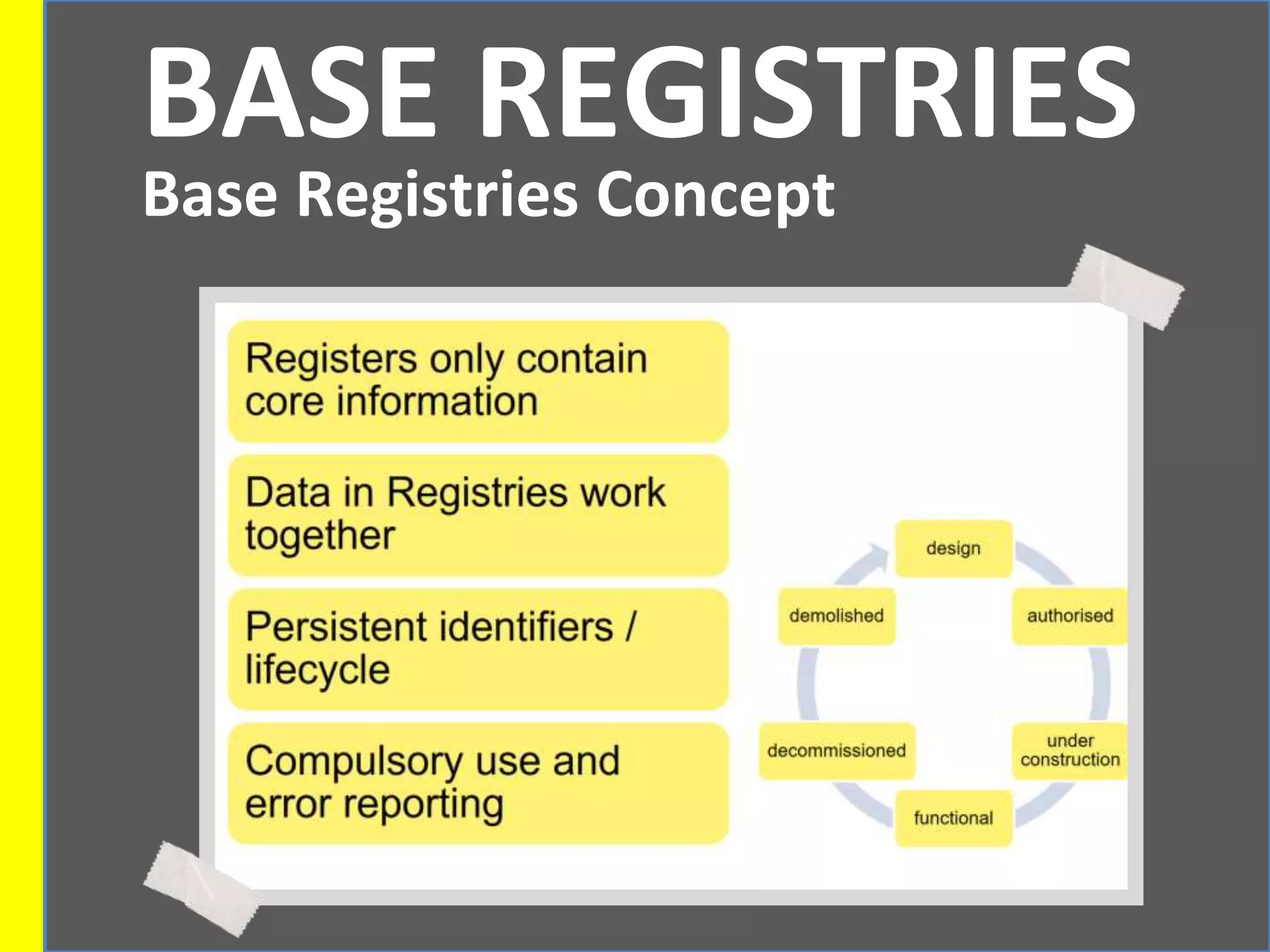 BASE REGISTRIES
Base Registries Concept
 
