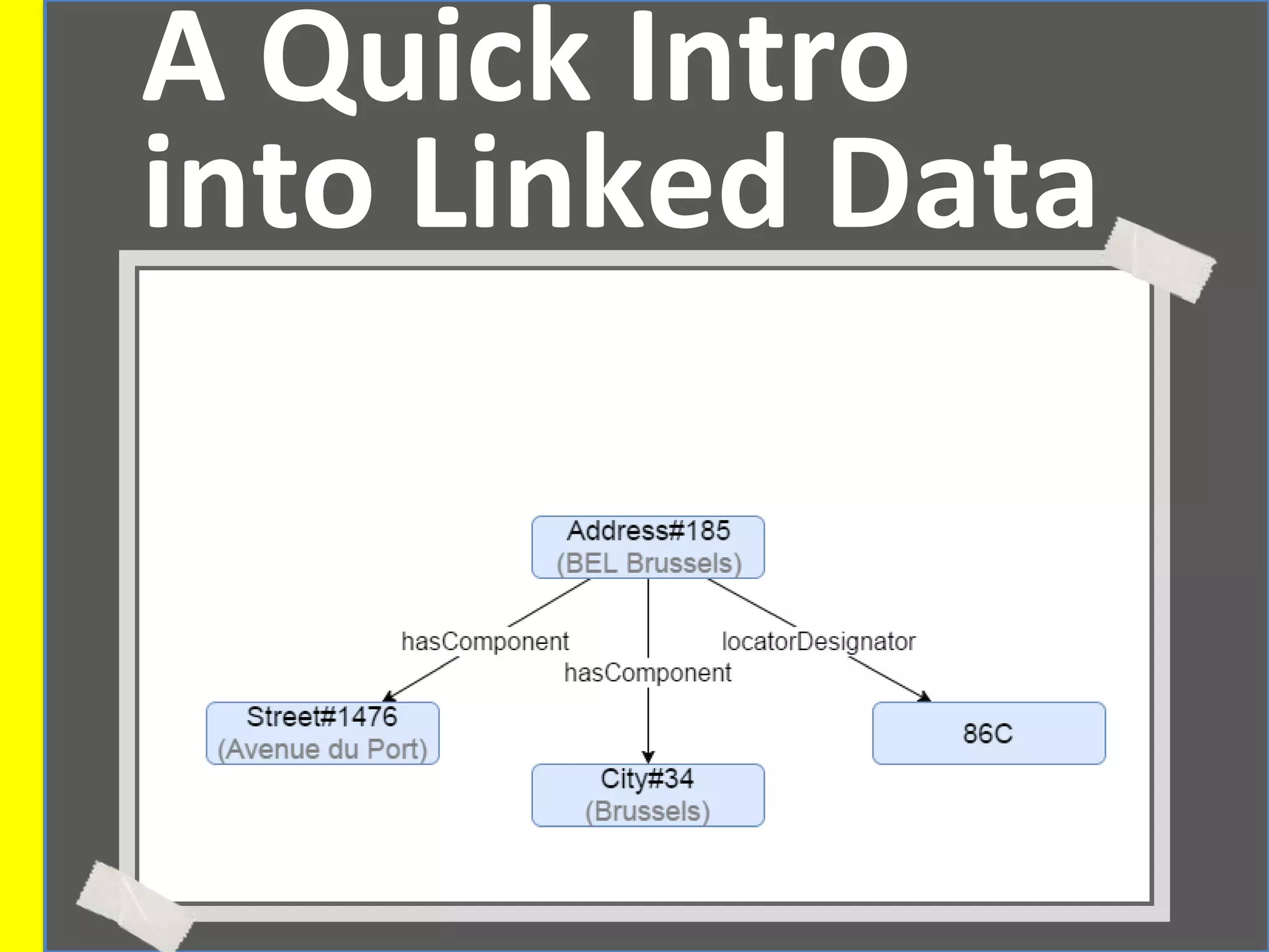 A Quick Intro
into Linked Data
 