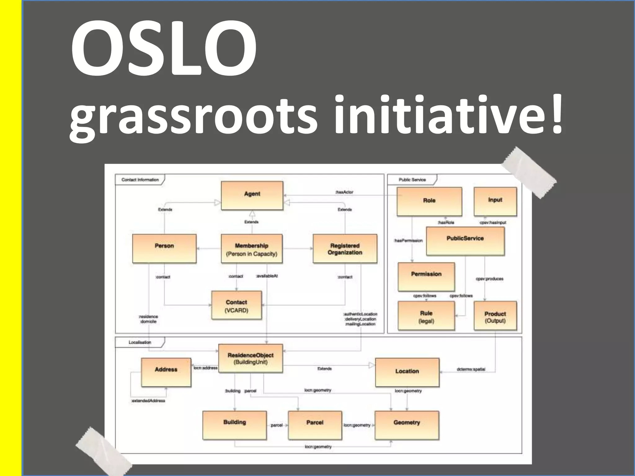 OSLO
grassroots initiative!
 