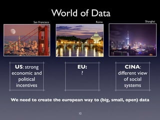 World of Data
12
We need to create the european way to (big, small, open) data
EU:
?
CINA:
different view
of social
systems
US: strong
economic and
political
incentives
ShanghaiSan Francisco Rome
 