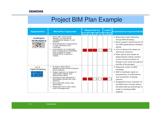 Project BIM Plan Example
                                                            Required by            Lead
 Application                Benefits Expected                                               Comments/requirements
                                                          Client   ID   CJV   FM   CJV FM
                        •   Accurate and visual                                              • Required under Skanska
      Intelligent           design, no shortcuts
                            (completed design in all                                           Group BIM Strategy
     3D-Modelling
                            details)                                                         • Must support requirements of
                        •   Standardized components
                                                                                               the BIM applications detailed
                            in use, libraries and
                            catalogs                                                           below
                        •   Information on materials                                         • CJV to determine optimum
                            and components available
                            from model to meet                                                 technical solutions
                            O&M/FM & Investor’s                                              • Must agree and adopt an
                            needs
                                                                                               object/asset coding system
                                                                                               at the commencement of
                                                                                               design to be used throughout
                                                                                               the life of the project
                        •   Analyze alternative                                              • Required under ID BIM
                            design/construction/mainten
                            ance options                                                       Strategy
                        •   Select options on basis of                                       • BIM to facilitate rapid re-
                            optimized capital and                                              assessment of implications
                            ownership costs
                        •   Ensures most attractive /                                          and quantities of design
                            affordable whole life cost                                         options
                            solution
                                                                                             • Suggested that a member of
                        •   Accurate life cycle cost
                            estimation                                                         the BIM team should attend
                        •   Reduced risk in life cycle                                         all optioneering workshops in
                            fund management
                                                                                               order to facilitate BIM
                                                                                               support




14                  Confidential
 