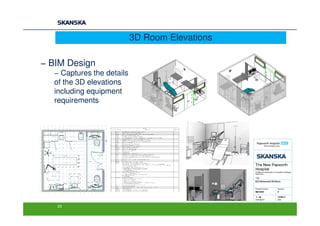3D Room Elevations

− BIM Design
  − Captures the details
  of the 3D elevations
  including equipment
  requirements




   23
 