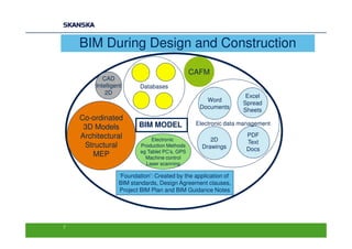 BIM During Design and Construction

                                               CAFM
           CAD
        Intelligent      Databases
            2D
                                                                 Excel
                                                   Word
                                                                Spread
                                                 Documents
                                                                Sheets
    Co-ordinated
                        BIM MODEL               Electronic data management
     3D Models
    Architectural                                                PDF
                              Electronic             2D          Text
     Structural          Production Methods       Drawings       Docs
                         eg Tablet PC’s, GPS
       MEP                 Machine control
                           Laser scanning

                 ‘Foundation’: Created by the application of
                 BIM standards, Design Agreement clauses,
                 Project BIM Plan and BIM Guidance Notes




7
 