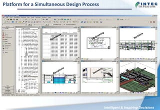 Building Information Modelling (BIM) in India | PPTX