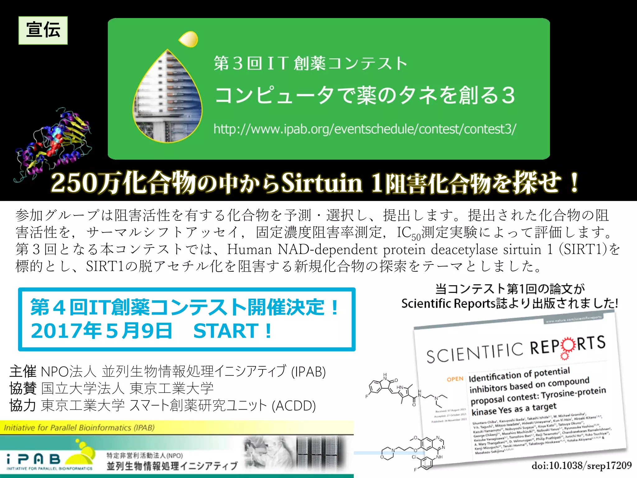 250万化合物の中からSirtuin 1阻害化合物を探せ！
参加グループは阻害活性を有する化合物を予測・選択し、提出します。提出された化合物の阻
害活性を，サーマルシフトアッセイ，固定濃度阻害率測定，IC50測定実験によって評価します。
第３回となる本コンテストでは、Human NAD-dependent protein deacetylase sirtuin 1 (SIRT1)を
標的とし、SIRT1の脱アセチル化を阻害する新規化合物の探索をテーマとしました。
第４回IT創薬コンテスト開催決定！
2017年５月9日 START！
主催 NPO法人 並列生物情報処理イニシアティブ (IPAB)
協賛 国立大学法人 東京工業大学
協力 東京工業大学 スマート創薬研究ユニット (ACDD)
宣伝
 