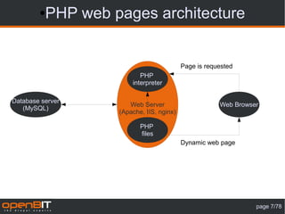 ● PHP web pages architecture


                                          Page is requested
                          PHP
                       interpreter

Database server
                      Web Server                      Web Browser
   (MySQL)
                   (Apache, IIS, nginx)

                          PHP
                          files
                                          Dynamic web page




                                                                page 7/78
 