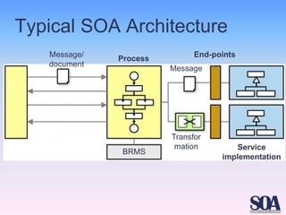 SOA architecture patterns, Matjaž Jurič (FRI/Univerza v Ljubljani) | PDF