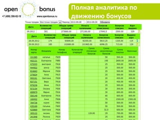 Полная аналитика по
+7 (499) 390-92-10   www.openbonus.ru   движению бонусов
 