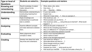 Open Book Example Open Book Examination | PDF