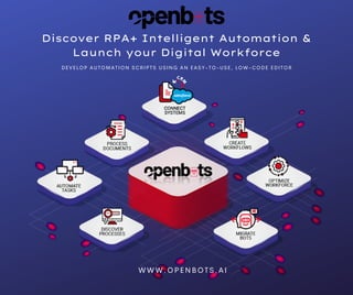 Discover RPA+ Intelligent Automation &
Launch your Digital Workforce
DEVELOP AUTOMATION SCRIPTS USING AN EASY-TO-USE, LOW-CODE EDITOR
WWW.OPENBOTS.AI
 