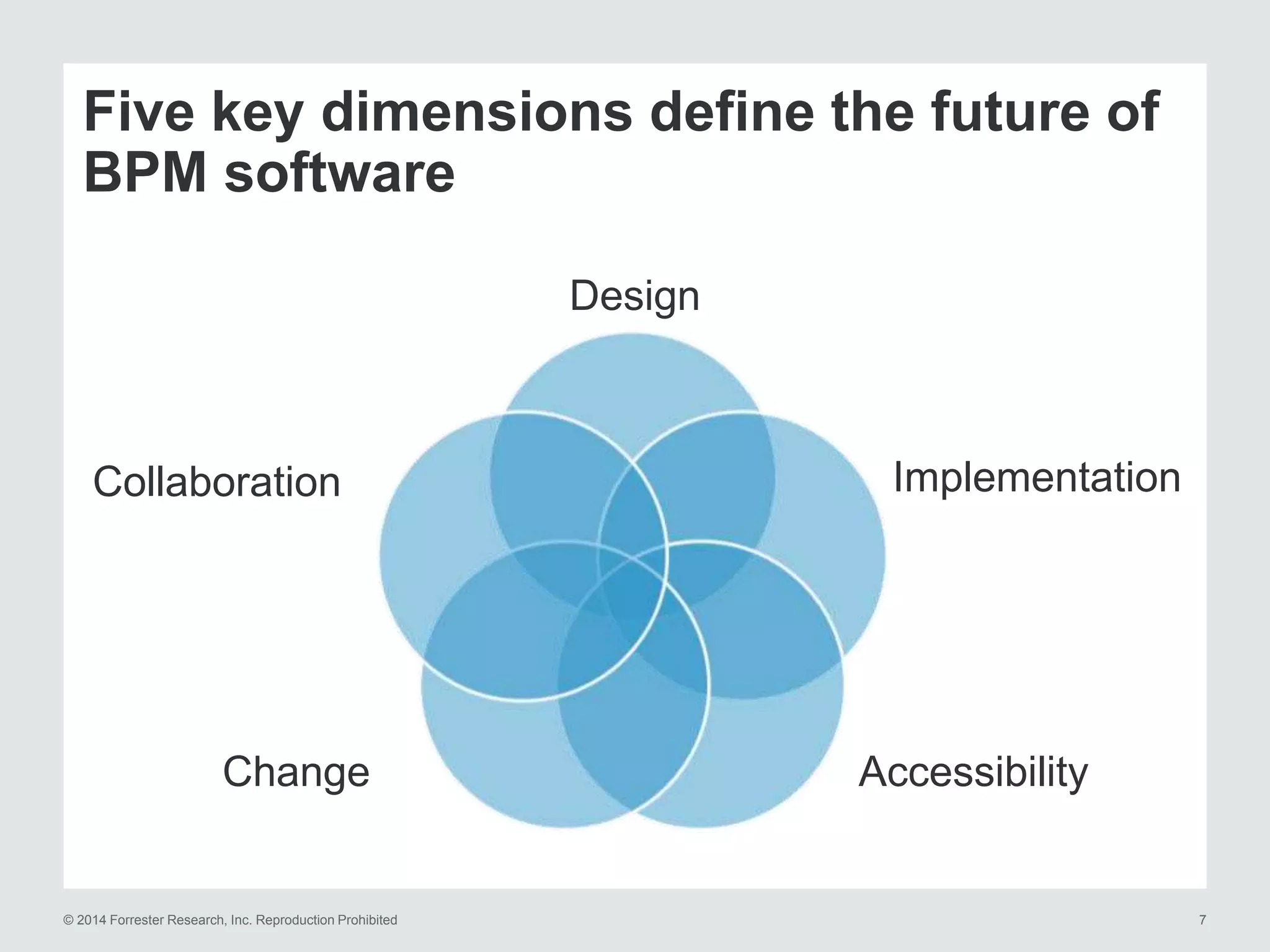 © 2014 Forrester Research, Inc. Reproduction Prohibited 7
Five key dimensions define the future of
BPM software
Design
Implementation
AccessibilityChange
Collaboration
 
