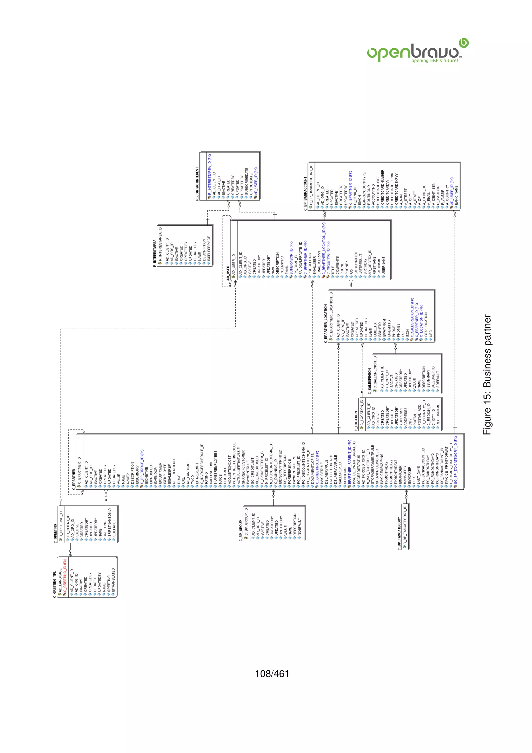 108/461
          Figure 15: Business partner
 