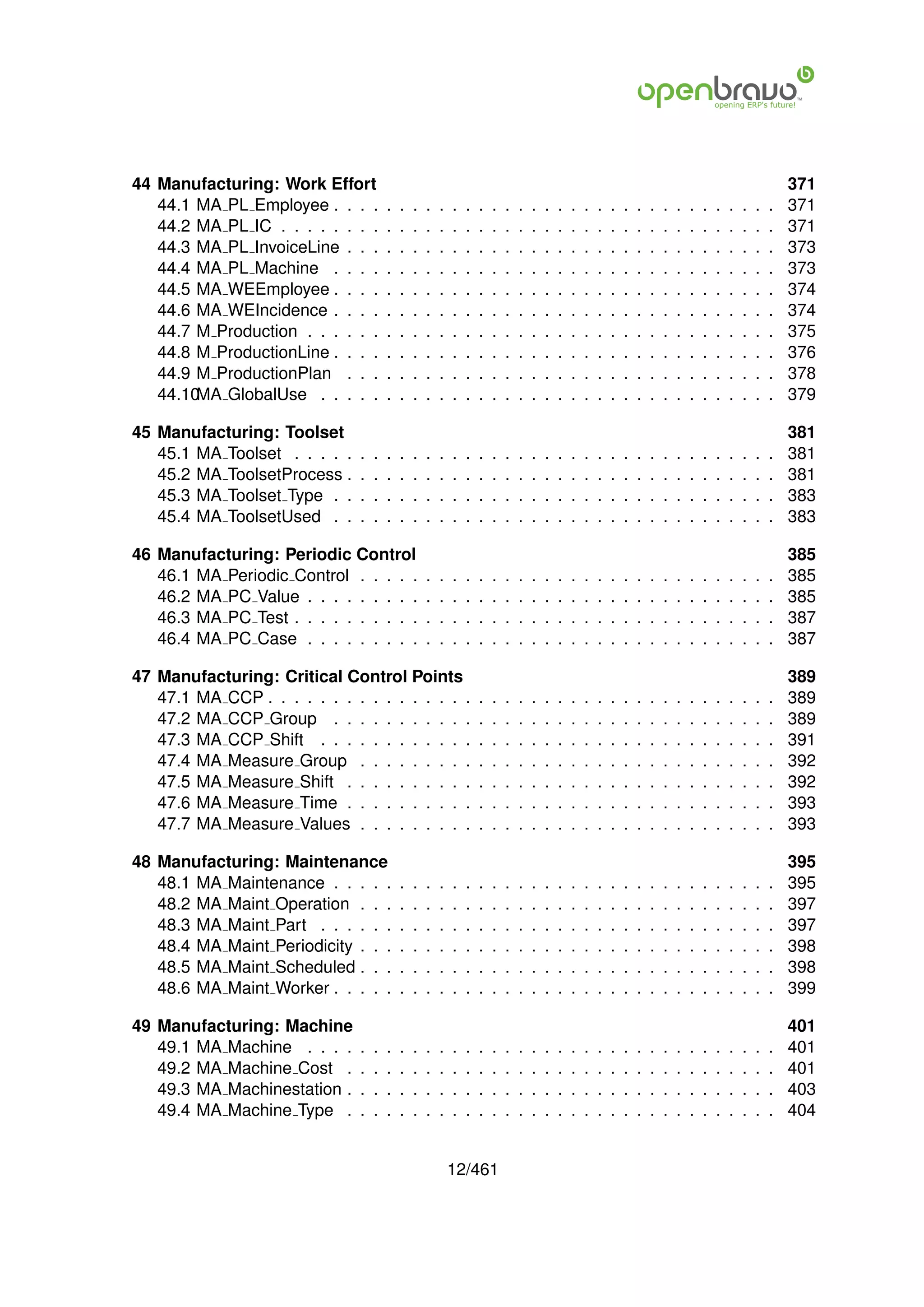 44 Manufacturing: Work Effort                                                                                                                                  371
   44.1 MA PL Employee . . . .         .   .   .   .   .   .   .   .   .   .   .   .   .   .   .   .   .   .   .   .   .   .   .   .   .   .   .   .   .   .   371
   44.2 MA PL IC . . . . . . . .       .   .   .   .   .   .   .   .   .   .   .   .   .   .   .   .   .   .   .   .   .   .   .   .   .   .   .   .   .   .   371
   44.3 MA PL InvoiceLine . . .        .   .   .   .   .   .   .   .   .   .   .   .   .   .   .   .   .   .   .   .   .   .   .   .   .   .   .   .   .   .   373
   44.4 MA PL Machine . . . .          .   .   .   .   .   .   .   .   .   .   .   .   .   .   .   .   .   .   .   .   .   .   .   .   .   .   .   .   .   .   373
   44.5 MA WEEmployee . . . .          .   .   .   .   .   .   .   .   .   .   .   .   .   .   .   .   .   .   .   .   .   .   .   .   .   .   .   .   .   .   374
   44.6 MA WEIncidence . . . .         .   .   .   .   .   .   .   .   .   .   .   .   .   .   .   .   .   .   .   .   .   .   .   .   .   .   .   .   .   .   374
   44.7 M Production . . . . . .       .   .   .   .   .   .   .   .   .   .   .   .   .   .   .   .   .   .   .   .   .   .   .   .   .   .   .   .   .   .   375
   44.8 M ProductionLine . . . .       .   .   .   .   .   .   .   .   .   .   .   .   .   .   .   .   .   .   .   .   .   .   .   .   .   .   .   .   .   .   376
   44.9 M ProductionPlan . . .         .   .   .   .   .   .   .   .   .   .   .   .   .   .   .   .   .   .   .   .   .   .   .   .   .   .   .   .   .   .   378
   44.10MA GlobalUse . . . . .         .   .   .   .   .   .   .   .   .   .   .   .   .   .   .   .   .   .   .   .   .   .   .   .   .   .   .   .   .   .   379

45 Manufacturing: Toolset                                                                                                                                      381
   45.1 MA Toolset . . . . .   .   .   .   .   .   .   .   .   .   .   .   .   .   .   .   .   .   .   .   .   .   .   .   .   .   .   .   .   .   .   .   .   381
   45.2 MA ToolsetProcess .    .   .   .   .   .   .   .   .   .   .   .   .   .   .   .   .   .   .   .   .   .   .   .   .   .   .   .   .   .   .   .   .   381
   45.3 MA Toolset Type . .    .   .   .   .   .   .   .   .   .   .   .   .   .   .   .   .   .   .   .   .   .   .   .   .   .   .   .   .   .   .   .   .   383
   45.4 MA ToolsetUsed . .     .   .   .   .   .   .   .   .   .   .   .   .   .   .   .   .   .   .   .   .   .   .   .   .   .   .   .   .   .   .   .   .   383

46 Manufacturing: Periodic Control                                                                                                                             385
   46.1 MA Periodic Control . . . . .              .   .   .   .   .   .   .   .   .   .   .   .   .   .   .   .   .   .   .   .   .   .   .   .   .   .   .   385
   46.2 MA PC Value . . . . . . . . .              .   .   .   .   .   .   .   .   .   .   .   .   .   .   .   .   .   .   .   .   .   .   .   .   .   .   .   385
   46.3 MA PC Test . . . . . . . . . .             .   .   .   .   .   .   .   .   .   .   .   .   .   .   .   .   .   .   .   .   .   .   .   .   .   .   .   387
   46.4 MA PC Case . . . . . . . . .               .   .   .   .   .   .   .   .   .   .   .   .   .   .   .   .   .   .   .   .   .   .   .   .   .   .   .   387

47 Manufacturing: Critical Control Points                                                                                                                      389
   47.1 MA CCP . . . . . . . . . . . . . . . .                     .   .   .   .   .   .   .   .   .   .   .   .   .   .   .   .   .   .   .   .   .   .   .   389
   47.2 MA CCP Group . . . . . . . . . . .                         .   .   .   .   .   .   .   .   .   .   .   .   .   .   .   .   .   .   .   .   .   .   .   389
   47.3 MA CCP Shift . . . . . . . . . . . .                       .   .   .   .   .   .   .   .   .   .   .   .   .   .   .   .   .   .   .   .   .   .   .   391
   47.4 MA Measure Group . . . . . . . . .                         .   .   .   .   .   .   .   .   .   .   .   .   .   .   .   .   .   .   .   .   .   .   .   392
   47.5 MA Measure Shift . . . . . . . . . .                       .   .   .   .   .   .   .   .   .   .   .   .   .   .   .   .   .   .   .   .   .   .   .   392
   47.6 MA Measure Time . . . . . . . . . .                        .   .   .   .   .   .   .   .   .   .   .   .   .   .   .   .   .   .   .   .   .   .   .   393
   47.7 MA Measure Values . . . . . . . . .                        .   .   .   .   .   .   .   .   .   .   .   .   .   .   .   .   .   .   .   .   .   .   .   393

48 Manufacturing: Maintenance                                                                                                                                  395
   48.1 MA Maintenance . . . . .           .   .   .   .   .   .   .   .   .   .   .   .   .   .   .   .   .   .   .   .   .   .   .   .   .   .   .   .   .   395
   48.2 MA Maint Operation . . .           .   .   .   .   .   .   .   .   .   .   .   .   .   .   .   .   .   .   .   .   .   .   .   .   .   .   .   .   .   397
   48.3 MA Maint Part . . . . . .          .   .   .   .   .   .   .   .   .   .   .   .   .   .   .   .   .   .   .   .   .   .   .   .   .   .   .   .   .   397
   48.4 MA Maint Periodicity . . .         .   .   .   .   .   .   .   .   .   .   .   .   .   .   .   .   .   .   .   .   .   .   .   .   .   .   .   .   .   398
   48.5 MA Maint Scheduled . . .           .   .   .   .   .   .   .   .   .   .   .   .   .   .   .   .   .   .   .   .   .   .   .   .   .   .   .   .   .   398
   48.6 MA Maint Worker . . . . .          .   .   .   .   .   .   .   .   .   .   .   .   .   .   .   .   .   .   .   .   .   .   .   .   .   .   .   .   .   399

49 Manufacturing: Machine                                                                                                                                      401
   49.1 MA Machine . . . .     .   .   .   .   .   .   .   .   .   .   .   .   .   .   .   .   .   .   .   .   .   .   .   .   .   .   .   .   .   .   .   .   401
   49.2 MA Machine Cost .      .   .   .   .   .   .   .   .   .   .   .   .   .   .   .   .   .   .   .   .   .   .   .   .   .   .   .   .   .   .   .   .   401
   49.3 MA Machinestation .    .   .   .   .   .   .   .   .   .   .   .   .   .   .   .   .   .   .   .   .   .   .   .   .   .   .   .   .   .   .   .   .   403
   49.4 MA Machine Type .      .   .   .   .   .   .   .   .   .   .   .   .   .   .   .   .   .   .   .   .   .   .   .   .   .   .   .   .   .   .   .   .   404


                                                           12/461
 