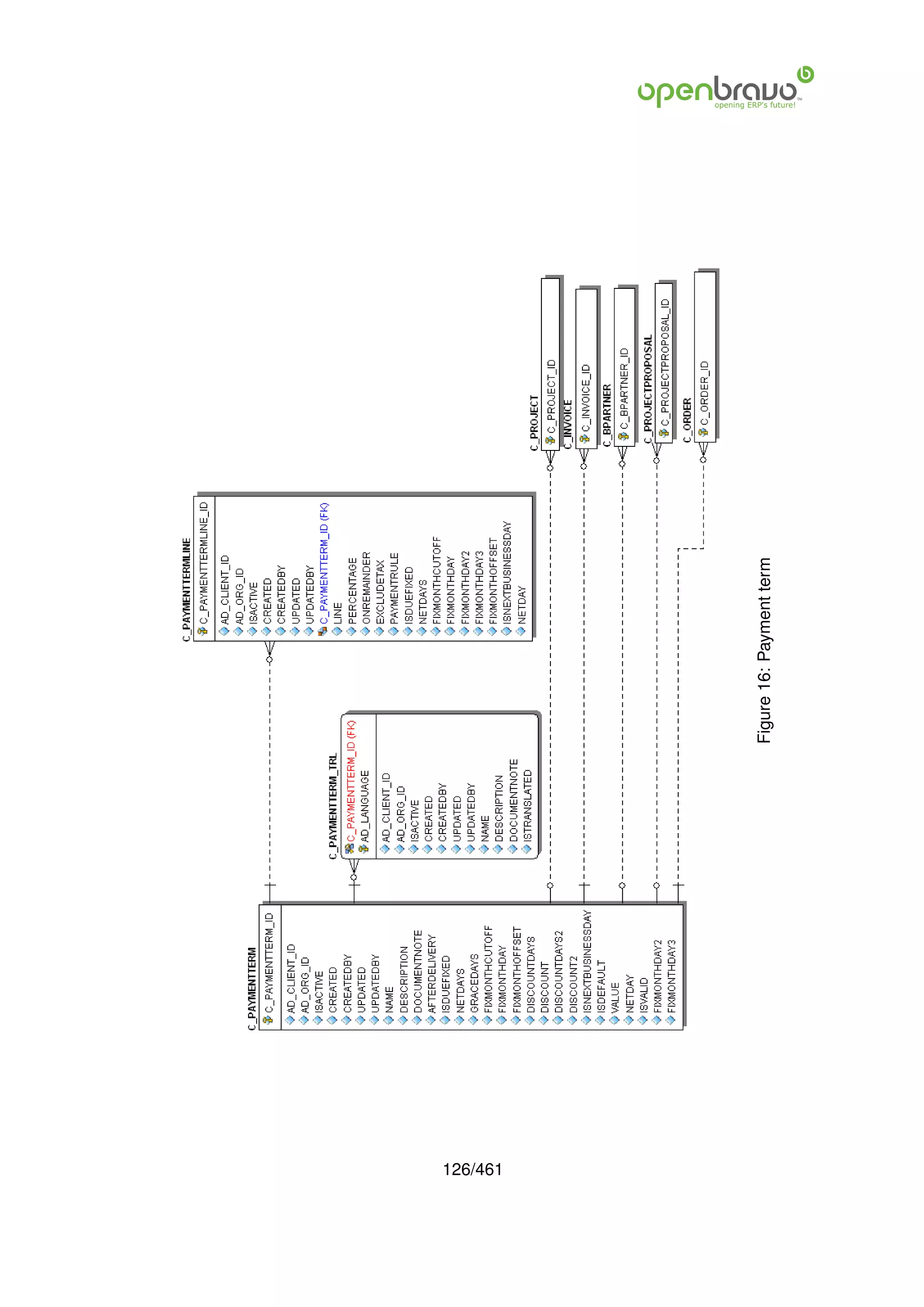 126/461
          Figure 16: Payment term
 