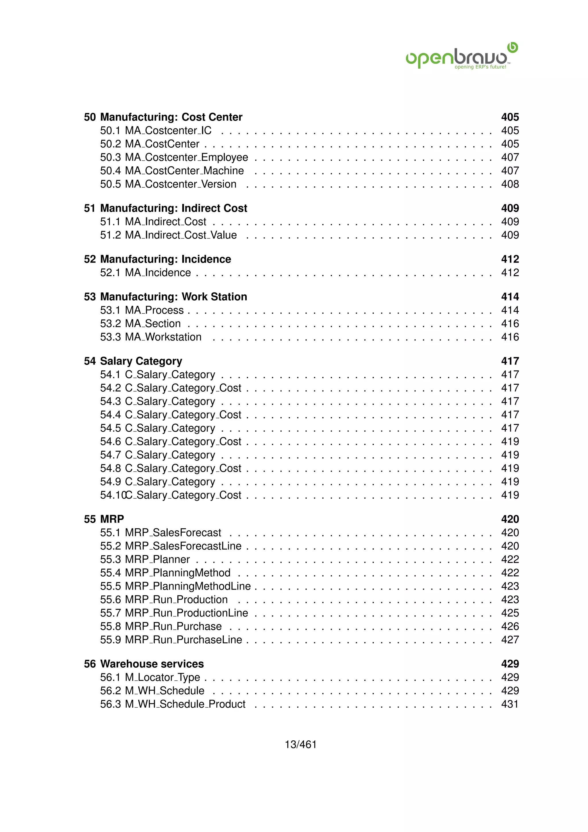 50 Manufacturing: Cost Center                                                                                                                                405
   50.1 MA Costcenter IC . . . .         .   .   .   .   .   .   .   .   .   .   .   .   .   .   .   .   .   .   .   .   .   .   .   .   .   .   .   .   .   405
   50.2 MA CostCenter . . . . . .        .   .   .   .   .   .   .   .   .   .   .   .   .   .   .   .   .   .   .   .   .   .   .   .   .   .   .   .   .   405
   50.3 MA Costcenter Employee           .   .   .   .   .   .   .   .   .   .   .   .   .   .   .   .   .   .   .   .   .   .   .   .   .   .   .   .   .   407
   50.4 MA CostCenter Machine            .   .   .   .   .   .   .   .   .   .   .   .   .   .   .   .   .   .   .   .   .   .   .   .   .   .   .   .   .   407
   50.5 MA Costcenter Version .          .   .   .   .   .   .   .   .   .   .   .   .   .   .   .   .   .   .   .   .   .   .   .   .   .   .   .   .   .   408

51 Manufacturing: Indirect Cost                                                              409
   51.1 MA Indirect Cost . . . . . . . . . . . . . . . . . . . . . . . . . . . . . . . . . . 409
   51.2 MA Indirect Cost Value . . . . . . . . . . . . . . . . . . . . . . . . . . . . . . 409

52 Manufacturing: Incidence                                                                  412
   52.1 MA Incidence . . . . . . . . . . . . . . . . . . . . . . . . . . . . . . . . . . . . 412

53 Manufacturing: Work Station                                                               414
   53.1 MA Process . . . . . . . . . . . . . . . . . . . . . . . . . . . . . . . . . . . . . 414
   53.2 MA Section . . . . . . . . . . . . . . . . . . . . . . . . . . . . . . . . . . . . . 416
   53.3 MA Workstation . . . . . . . . . . . . . . . . . . . . . . . . . . . . . . . . . . 416

54 Salary Category                                                                                                                                           417
   54.1 C Salary Category    . . .   .   .   .   .   .   .   .   .   .   .   .   .   .   .   .   .   .   .   .   .   .   .   .   .   .   .   .   .   .   .   417
   54.2 C Salary Category    Cost    .   .   .   .   .   .   .   .   .   .   .   .   .   .   .   .   .   .   .   .   .   .   .   .   .   .   .   .   .   .   417
   54.3 C Salary Category    . . .   .   .   .   .   .   .   .   .   .   .   .   .   .   .   .   .   .   .   .   .   .   .   .   .   .   .   .   .   .   .   417
   54.4 C Salary Category    Cost    .   .   .   .   .   .   .   .   .   .   .   .   .   .   .   .   .   .   .   .   .   .   .   .   .   .   .   .   .   .   417
   54.5 C Salary Category    . . .   .   .   .   .   .   .   .   .   .   .   .   .   .   .   .   .   .   .   .   .   .   .   .   .   .   .   .   .   .   .   417
   54.6 C Salary Category    Cost    .   .   .   .   .   .   .   .   .   .   .   .   .   .   .   .   .   .   .   .   .   .   .   .   .   .   .   .   .   .   419
   54.7 C Salary Category    . . .   .   .   .   .   .   .   .   .   .   .   .   .   .   .   .   .   .   .   .   .   .   .   .   .   .   .   .   .   .   .   419
   54.8 C Salary Category    Cost    .   .   .   .   .   .   .   .   .   .   .   .   .   .   .   .   .   .   .   .   .   .   .   .   .   .   .   .   .   .   419
   54.9 C Salary Category    . . .   .   .   .   .   .   .   .   .   .   .   .   .   .   .   .   .   .   .   .   .   .   .   .   .   .   .   .   .   .   .   419
   54.10 Salary Category
        C                    Cost    .   .   .   .   .   .   .   .   .   .   .   .   .   .   .   .   .   .   .   .   .   .   .   .   .   .   .   .   .   .   419

55 MRP                                                                                                                                                       420
   55.1 MRP    SalesForecast . . .       .   .   .   .   .   .   .   .   .   .   .   .   .   .   .   .   .   .   .   .   .   .   .   .   .   .   .   .   .   420
   55.2 MRP    SalesForecastLine .       .   .   .   .   .   .   .   .   .   .   .   .   .   .   .   .   .   .   .   .   .   .   .   .   .   .   .   .   .   420
   55.3 MRP    Planner . . . . . . .     .   .   .   .   .   .   .   .   .   .   .   .   .   .   .   .   .   .   .   .   .   .   .   .   .   .   .   .   .   422
   55.4 MRP    PlanningMethod . .        .   .   .   .   .   .   .   .   .   .   .   .   .   .   .   .   .   .   .   .   .   .   .   .   .   .   .   .   .   422
   55.5 MRP    PlanningMethodLine        .   .   .   .   .   .   .   .   .   .   .   .   .   .   .   .   .   .   .   .   .   .   .   .   .   .   .   .   .   423
   55.6 MRP    Run Production . .        .   .   .   .   .   .   .   .   .   .   .   .   .   .   .   .   .   .   .   .   .   .   .   .   .   .   .   .   .   423
   55.7 MRP    Run ProductionLine        .   .   .   .   .   .   .   .   .   .   .   .   .   .   .   .   .   .   .   .   .   .   .   .   .   .   .   .   .   425
   55.8 MRP    Run Purchase . . .        .   .   .   .   .   .   .   .   .   .   .   .   .   .   .   .   .   .   .   .   .   .   .   .   .   .   .   .   .   426
   55.9 MRP    Run PurchaseLine .        .   .   .   .   .   .   .   .   .   .   .   .   .   .   .   .   .   .   .   .   .   .   .   .   .   .   .   .   .   427

56 Warehouse services                                                                        429
   56.1 M Locator Type . . . . . . . . . . . . . . . . . . . . . . . . . . . . . . . . . . . 429
   56.2 M WH Schedule . . . . . . . . . . . . . . . . . . . . . . . . . . . . . . . . . . 429
   56.3 M WH Schedule Product . . . . . . . . . . . . . . . . . . . . . . . . . . . . . 431


                                                         13/461
 
