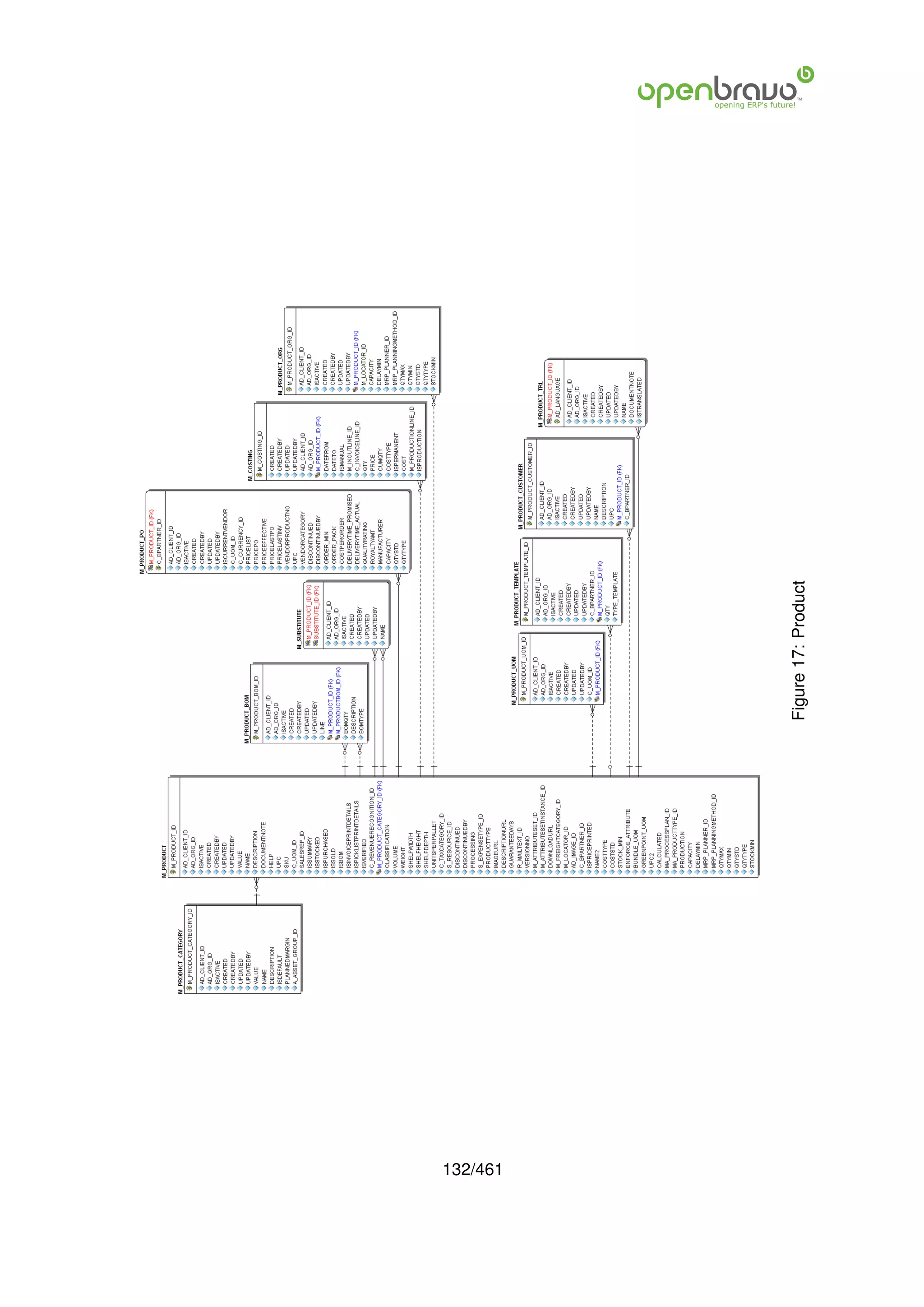 132/461
          Figure 17: Product
 